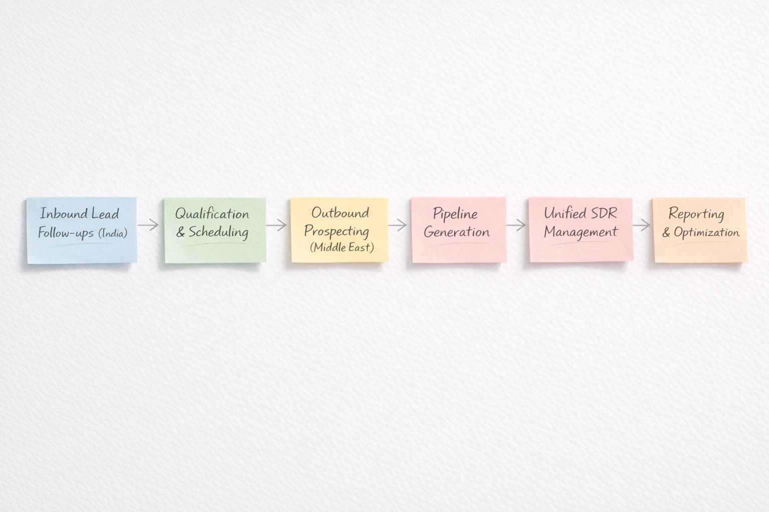 GreytHR SalesUP solution
